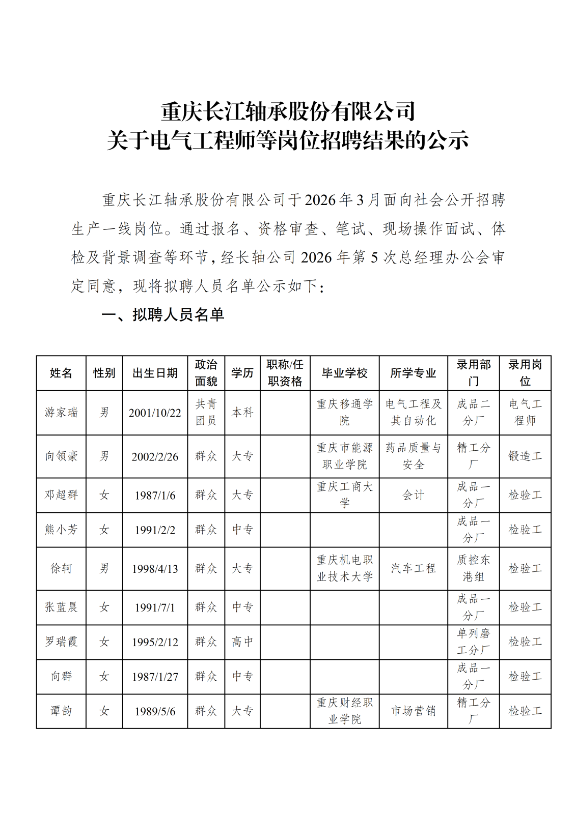 20260408重庆长江轴承股份有限公司关于电气工程师等岗位招聘结果的公示_01.png